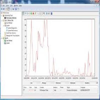 Performance Monitor