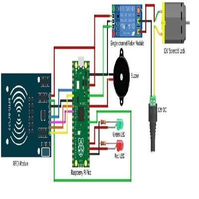 Pico Access Control System