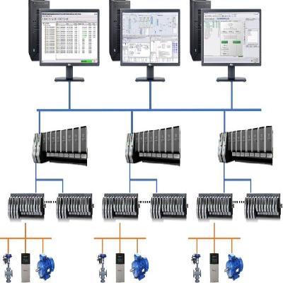 Distributed Control System
