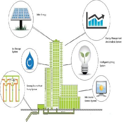 Energy Saving System
