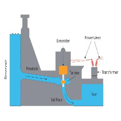 Power Generating Systems