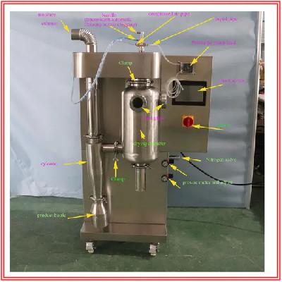 Nozzle Atomization Spray Dryer System Control Panel