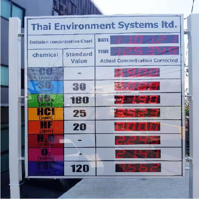CEMS EQMS Display Board