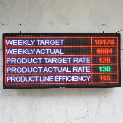 Pollution Parameter Display Board