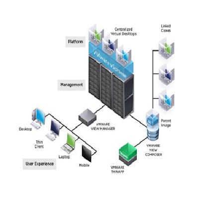 Data Center Virtualization 