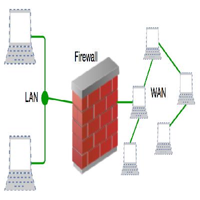 Computer Network Firewall