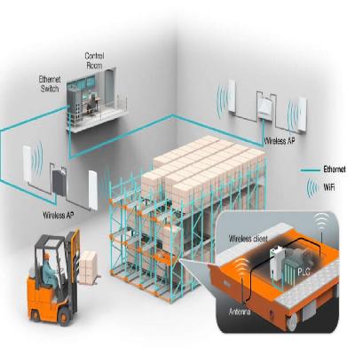Warehouse Wireless Services