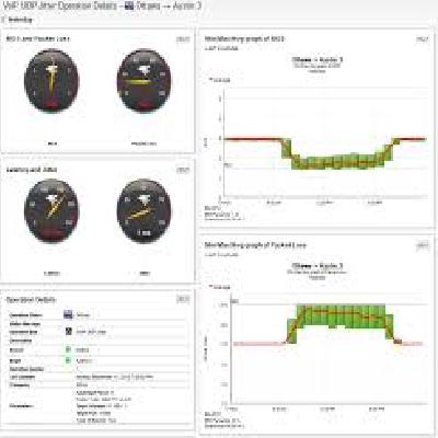 Solarwinds Orion VoIP Monitor