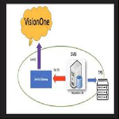 Trend Micro Gateway Messaging Security