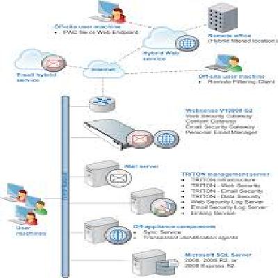 Websense - Web Security Solution