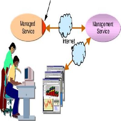 Remote Management Services