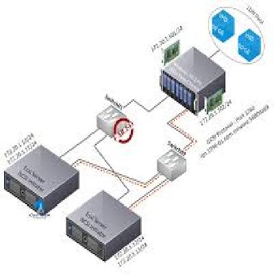 Iscsi Adapters