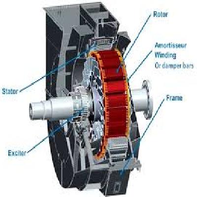 Synchronous Motors