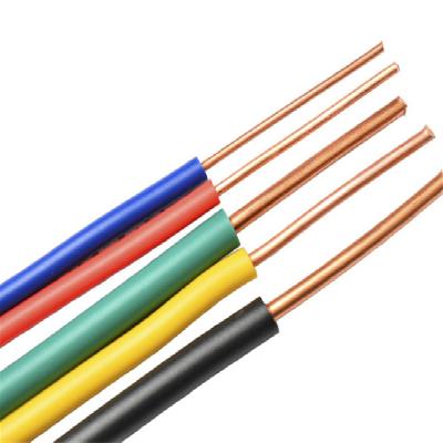 Single Core Unsheathed Wire