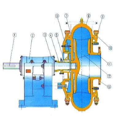 Sand Gravel Dredge Pump
