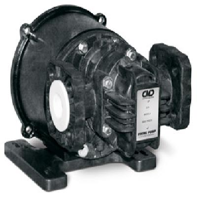 Industrial Magdrive Pump