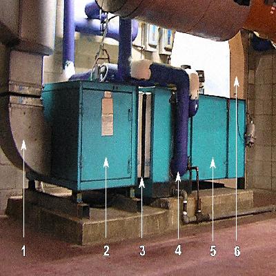 Air Handling Units
