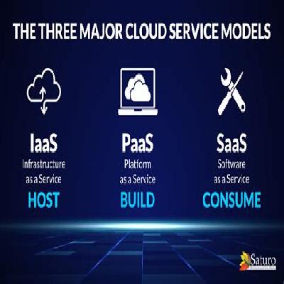 Cloud Computing Service