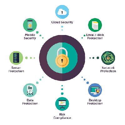 End Point Security