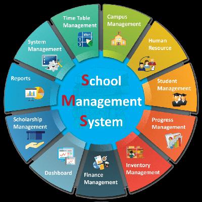 School Management Software
