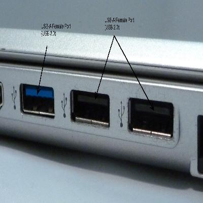USB Port