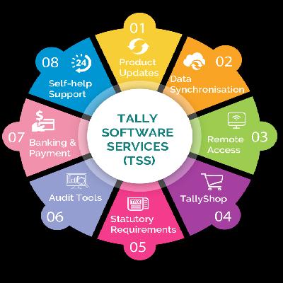 Tally Erp 9 Tss Renewal