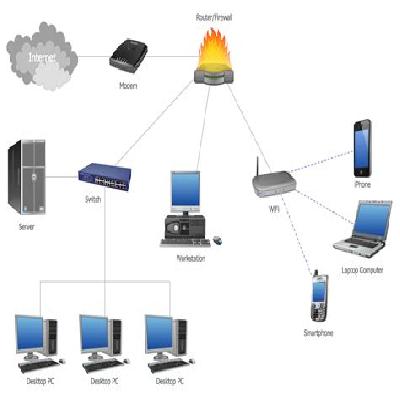 Computer Networking