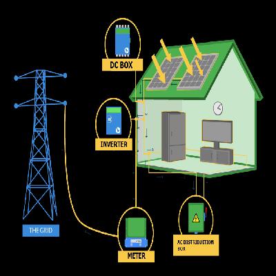 Solar Rooftop On Grid System