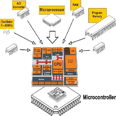 Microcontroller Programming
