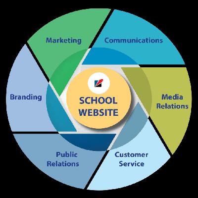 Best School Website Design Company in Delhi