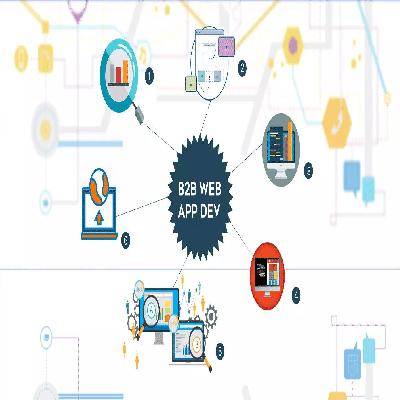 B2B App Development Service