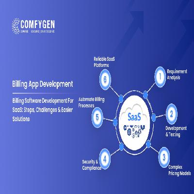 Billing Software Development Service