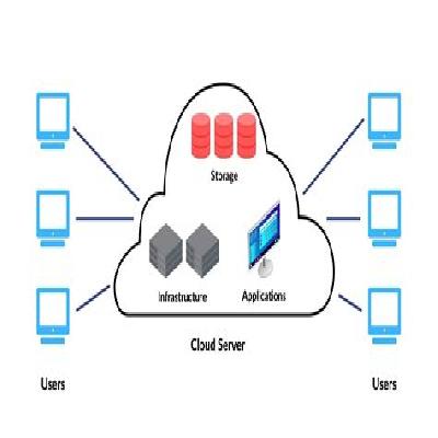 Cloud Server  Provider