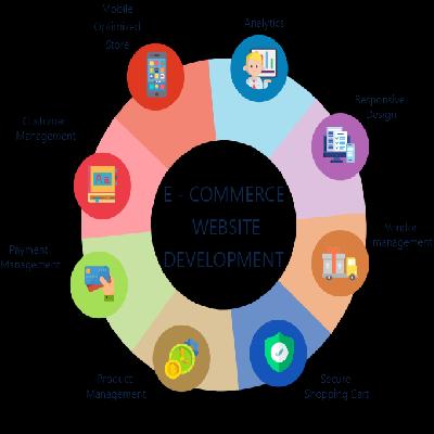 Ecommerce Store Setup Service