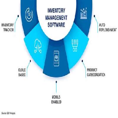 Inventory Management Software