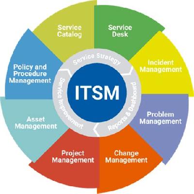 IT Service Management