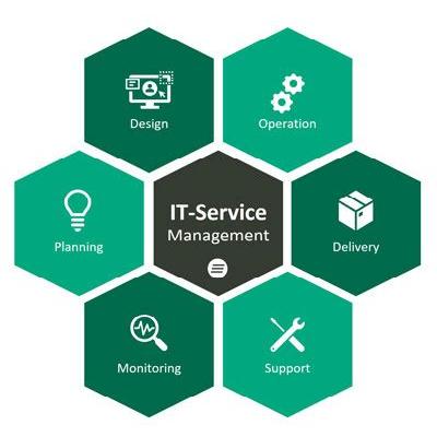 IT Service Management Service