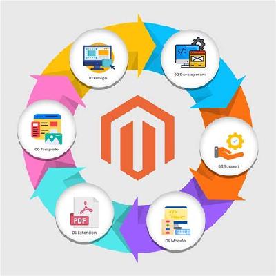 Magento Development Services