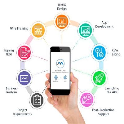 Mobile Application Development Service