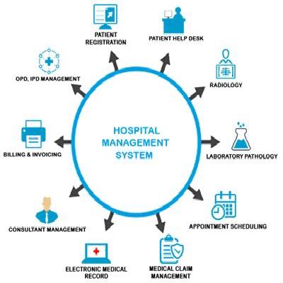 Hospital Management System