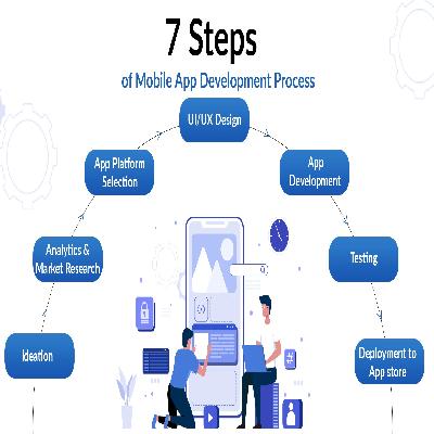 Mobile App Development Service