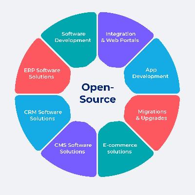 Open Source Web Development Services