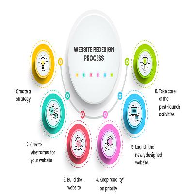 Re-Designing Service