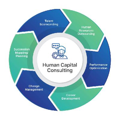 Human Resource Consulting Service