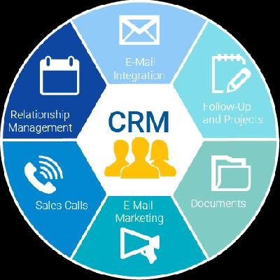 Sales CRM Service