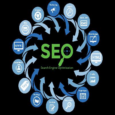 Search Engine Optimization Service
