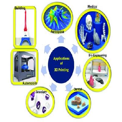 Application Of 3D Character Service
