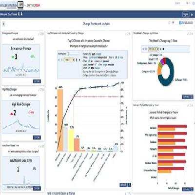 Reporting And Analysis Service