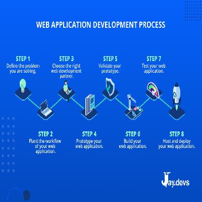 Application and Web Development