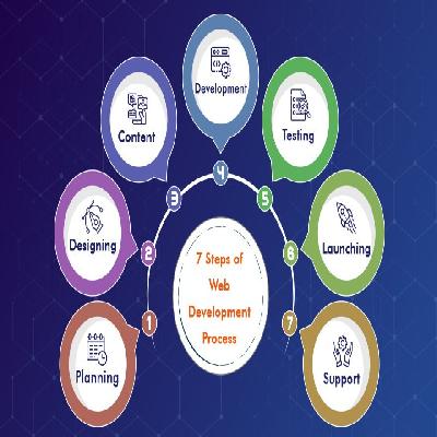 Website Deigning And Development